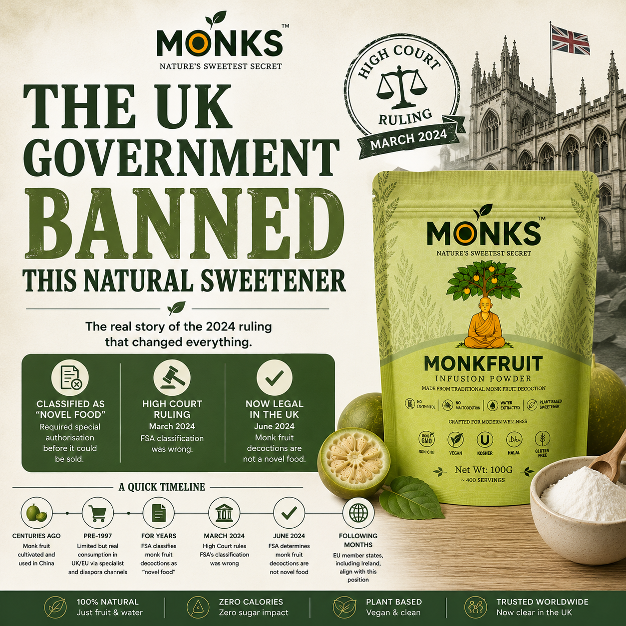 The UK Government Banned This Natural Sweetener (Here's What Actually Happened)