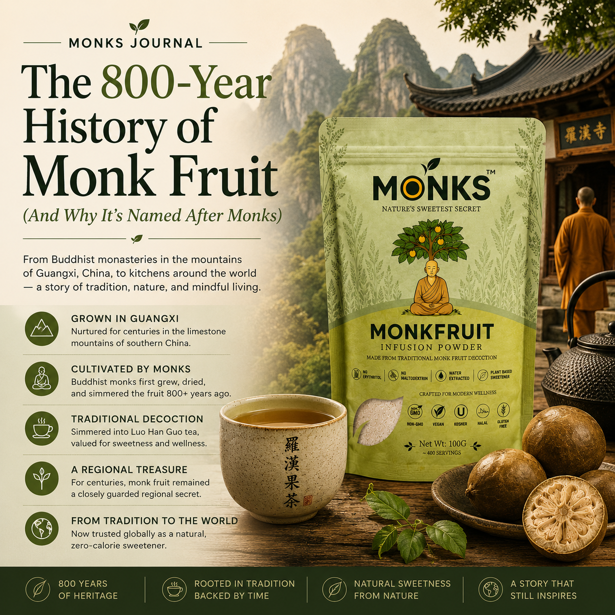 The 800-Year History of Monk Fruit (And Why It’s Named After Monks)