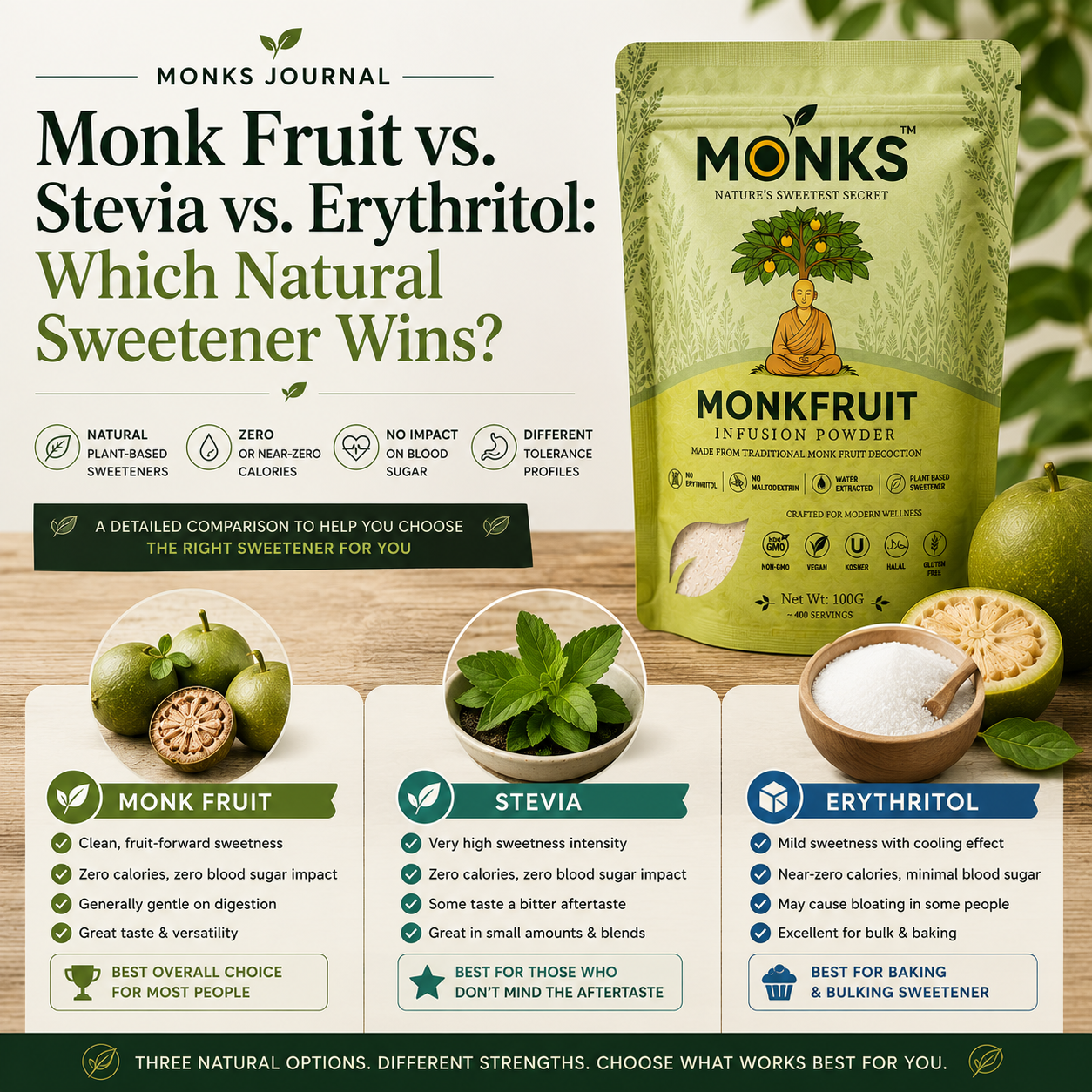 Monk Fruit vs. Stevia vs. Erythritol: Which Natural Sweetener Wins?